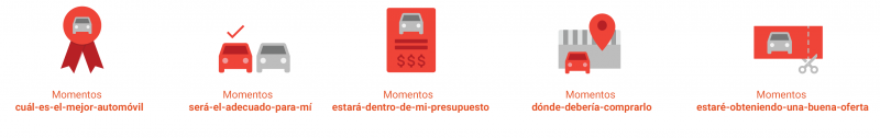 micro_momentos_compra_sector_automotriz