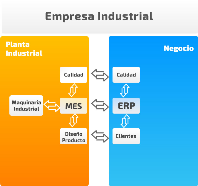 Proceso Intelisis MES 